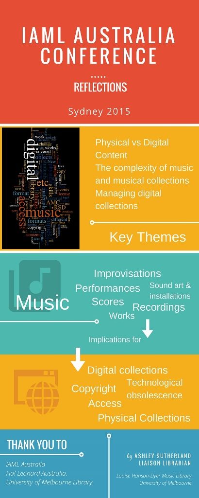 Sydney conference 2015 infographic 